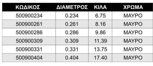 ΜΕΣΙΝΕΖΑ COMPETITION SURF 600m - Image 3